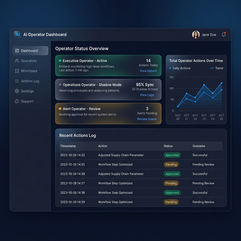 AI Operator Dashboard : Real platform infrastructure